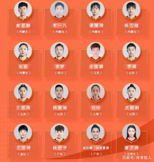 中国篮球协会成员名单