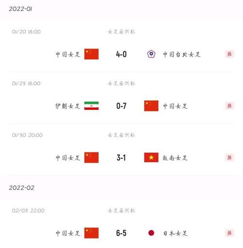 女足vs韩国决赛比分