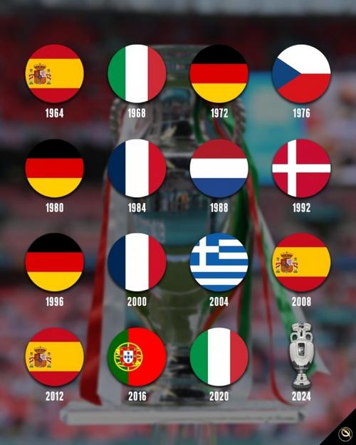 欧洲杯夺冠次数最多三球球队