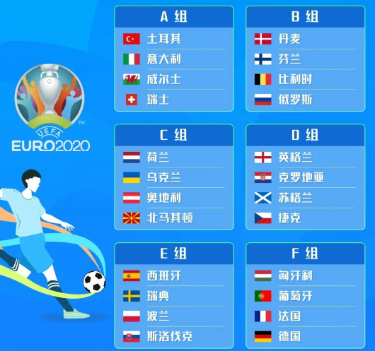 欧洲杯4强名单2021