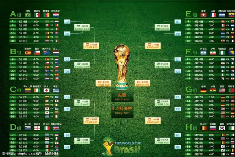 2014世界杯比分图表