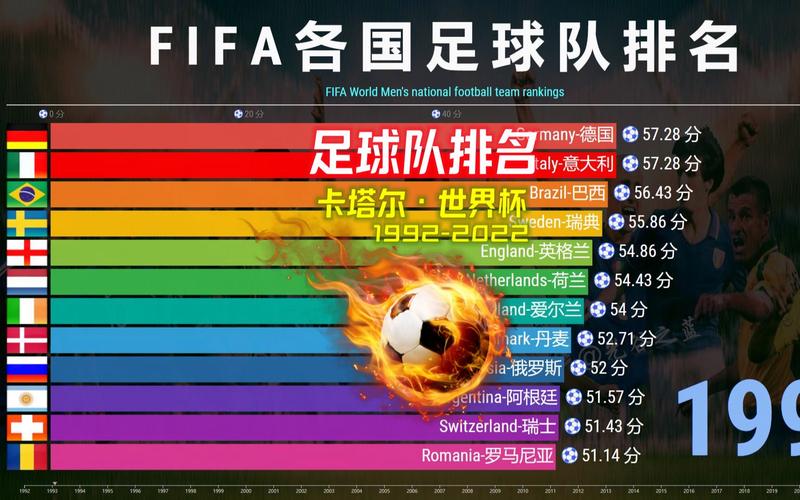 fifa世界排名最新消息